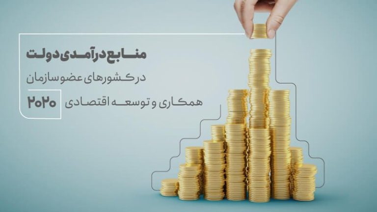 منابع درآمدی دولت در کشورهای عضو سازمان همکاری و توسعه اقتصادی 2020