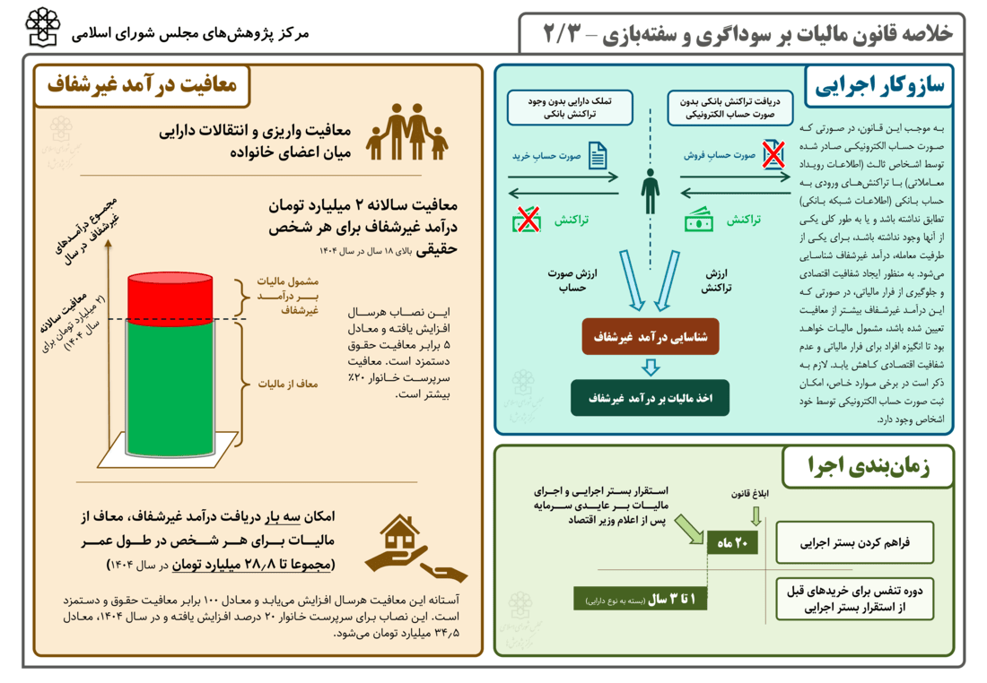 معافیت‌های مالیاتی خانواده - عایدی سرمایه