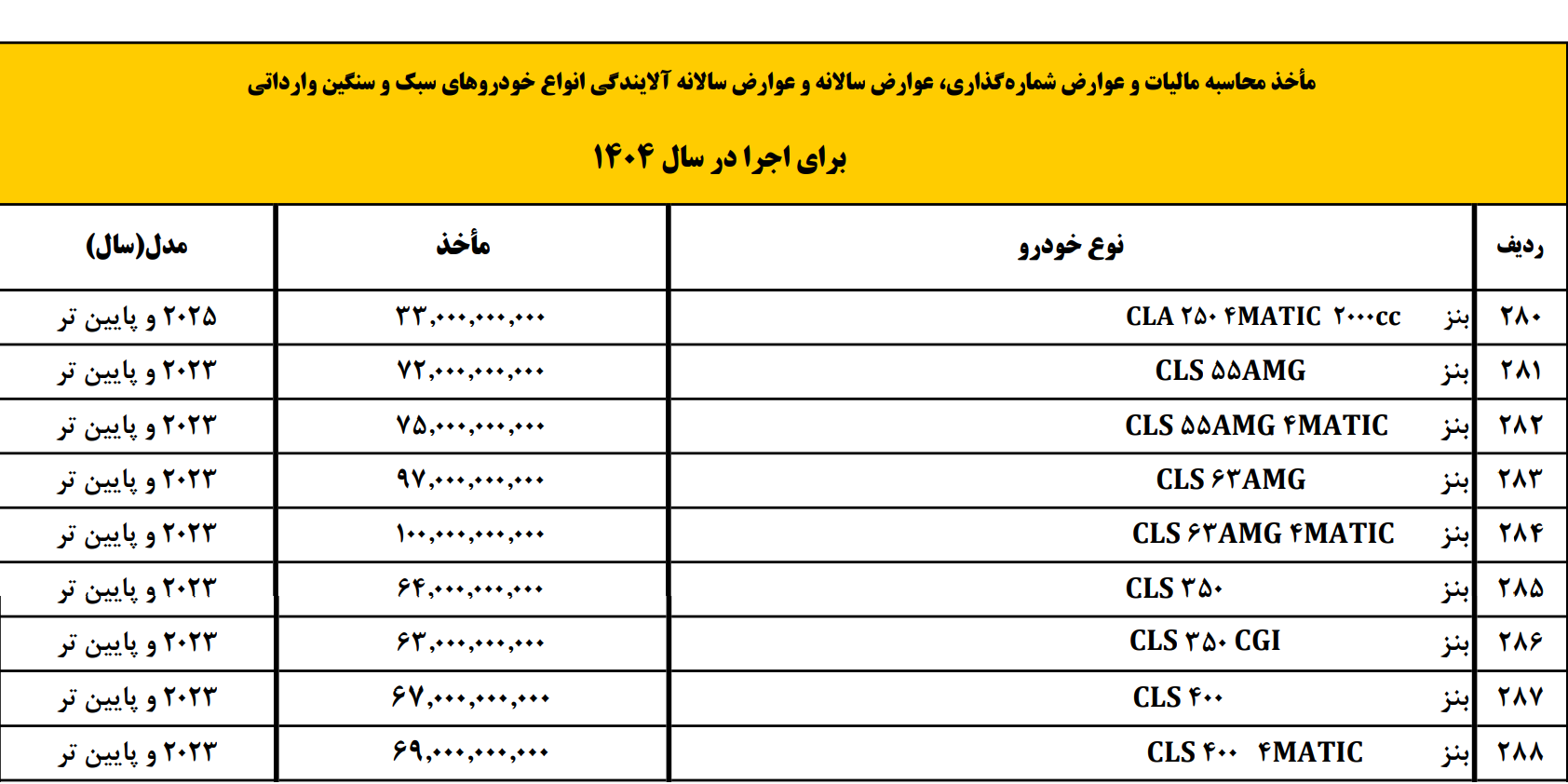 مالیات خودروهای لوکس در سال ۱۴۰۴