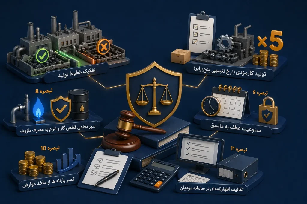 تبصره عوارض سبز
