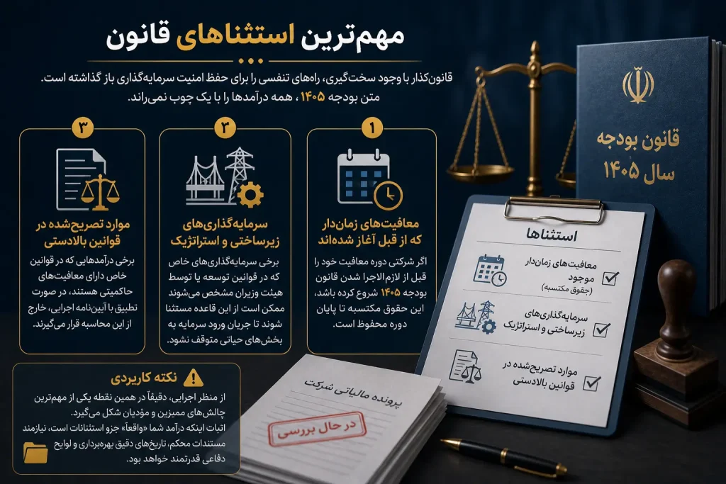 حداقل نرخ مؤثر