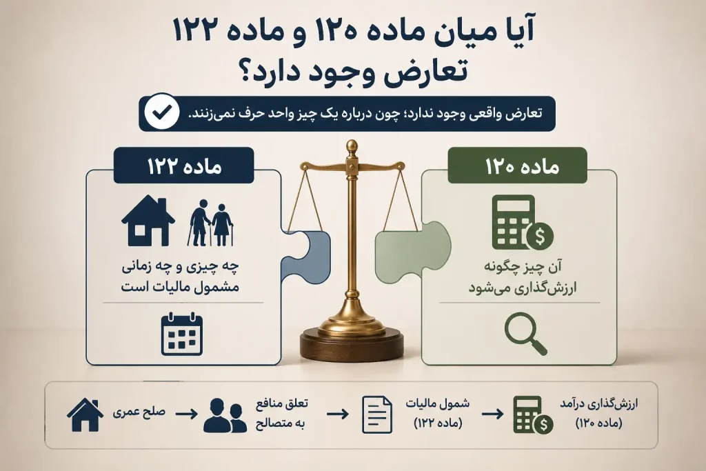 صلح عمری