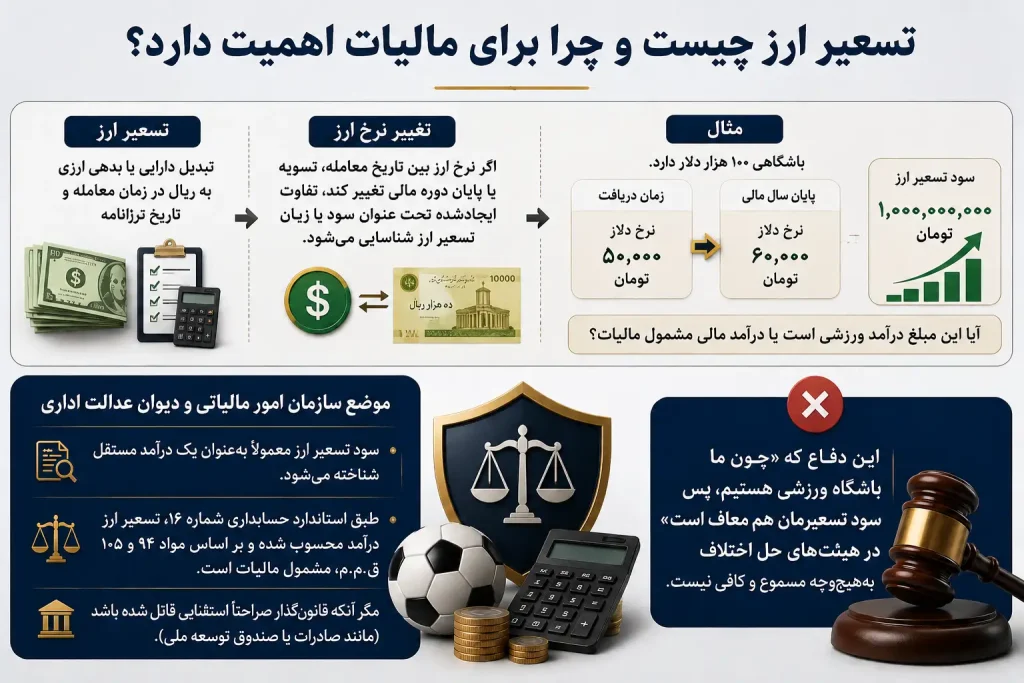 ورزشی
