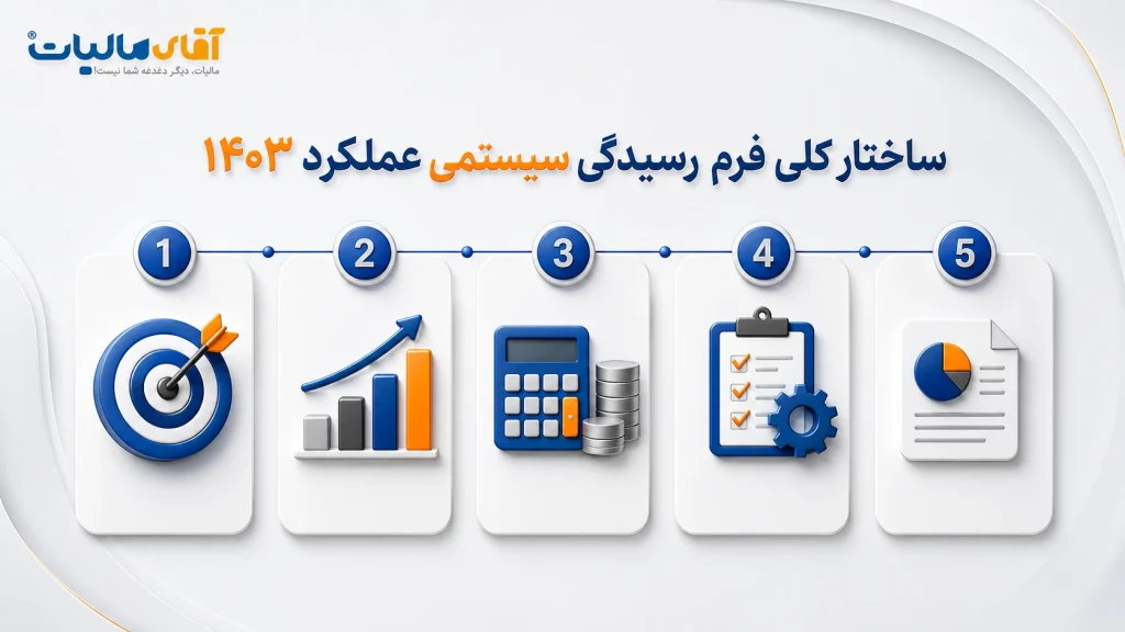 ساختار کلی فرم رسیدگی سیستمی عملکرد ۱۴۰۳