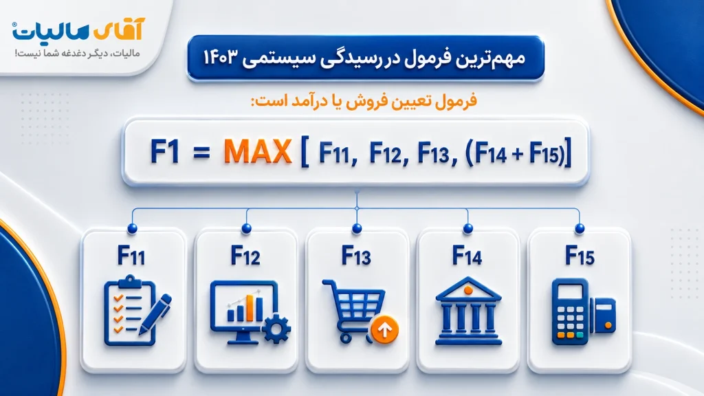مهم ترین فرمول در رسیدگی سیستمی 1403